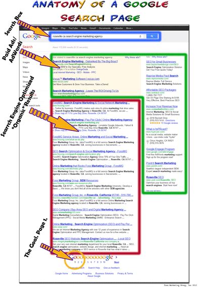anatomy of a serp
